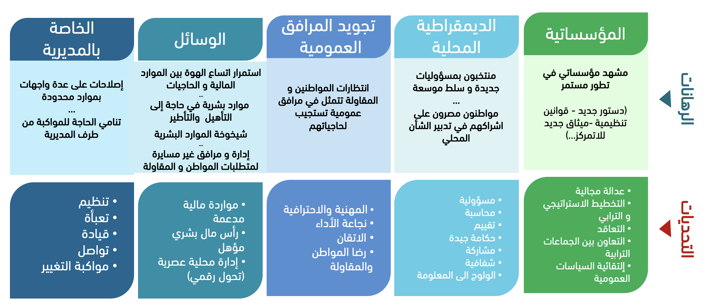 contextes&defis